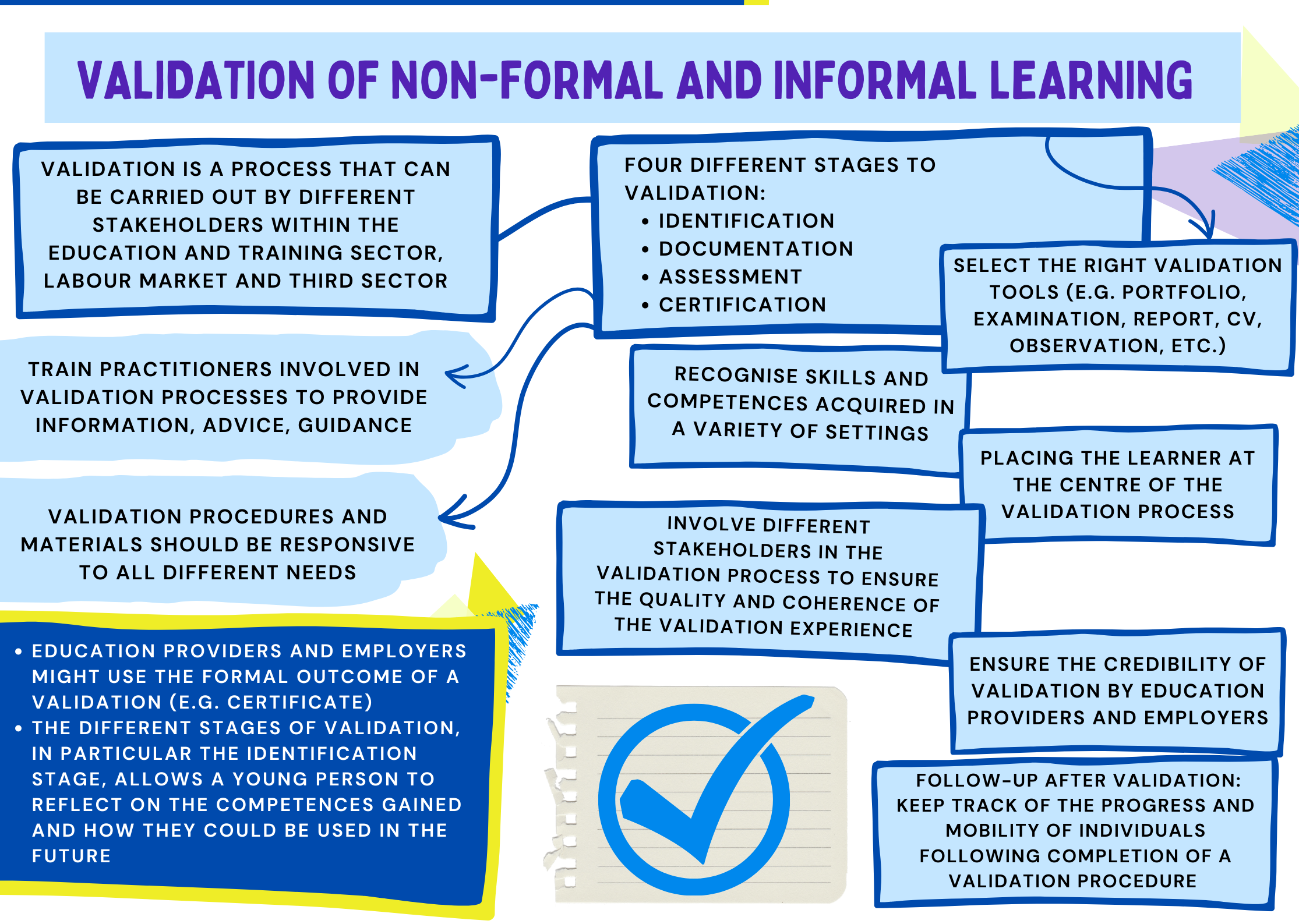 validation-of-non-formal-and-informal-learning-cedefop